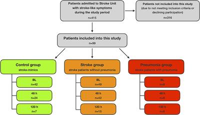 Oral Health, Oral Microbiota, and Incidence of Stroke-Associated Pneumonia—A Prospective Observational Study